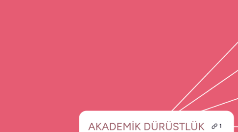 Mind Map: AKADEMİK DÜRÜSTLÜK