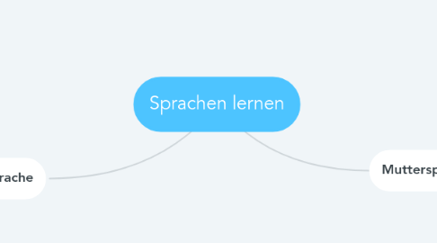 Mind Map: Sprachen lernen