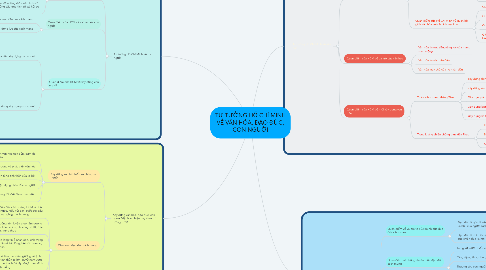 Mind Map: TƯ TƯỞNG HỒ CHÍ MINH VỀ VĂN HÓA, ĐẠO ĐỨC, CON NGƯỜI