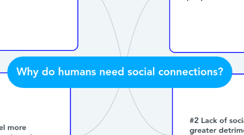 Mind Map: Why do humans need social connections?