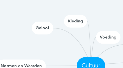 Mind Map: Cultuur