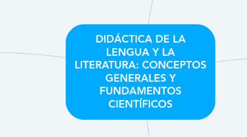 Mind Map: DIDÁCTICA DE LA LENGUA Y LA LITERATURA: CONCEPTOS GENERALES Y FUNDAMENTOS CIENTÍFICOS