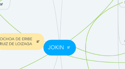 Mind Map: JOKIN