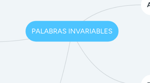 Mind Map: PALABRAS INVARIABLES
