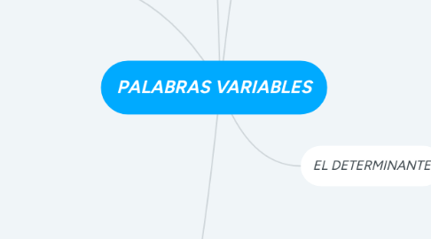 Mind Map: PALABRAS VARIABLES