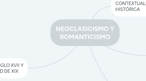Mind Map: PALABRAS INVARIABLES