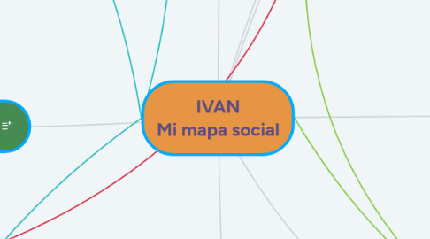 Mind Map: IVAN Mi mapa social