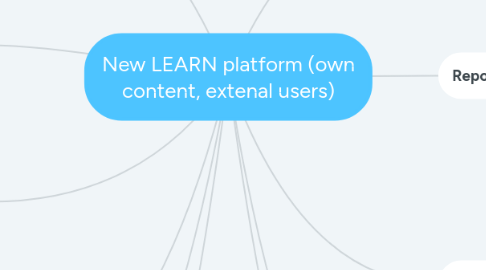 Mind Map: New LEARN platform (own content, extenal users)