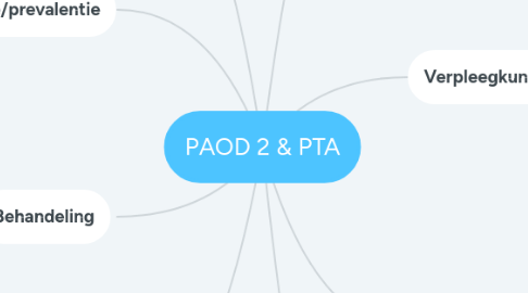 Mind Map: PAOD 2 & PTA