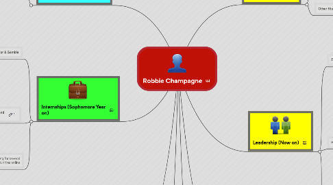 Mind Map: Robbie Champagne