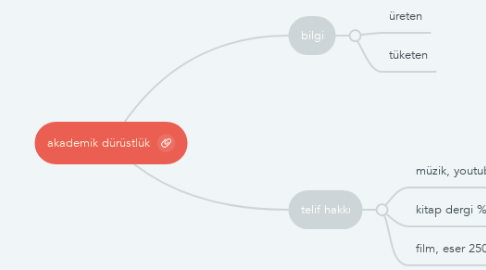 Mind Map: akademik dürüstlük