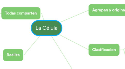 Mind Map: La Célula