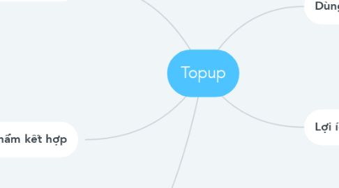 Mind Map: Topup