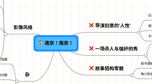 Mind Map: 南京!南京!