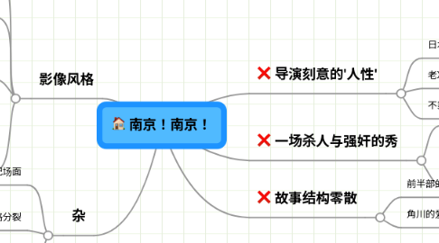 Mind Map: 南京！南京！