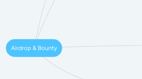 Mind Map: Airdrop & Bounty