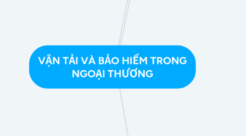 Mind Map: VẬN TẢI VÀ BẢO HIỂM TRONG NGOẠI THƯƠNG