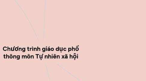 Mind Map: Chương trình giáo dục phổ thông môn Tự nhiên xã hội
