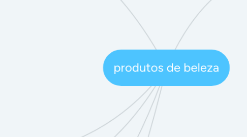 Mind Map: produtos de beleza