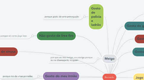 Mind Map: Bernardo