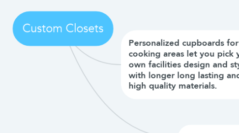 Mind Map: Custom Closets