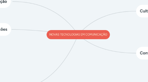 Mind Map: NOVAS TECNOLOGIAS EM COMUNICAÇÃO