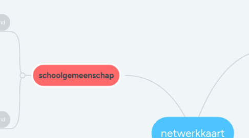 Mind Map: netwerkkaart