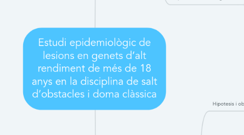 Mind Map: Estudi epidemiològic de lesions en genets d’alt rendiment de més de 18 anys en la disciplina de salt d’obstacles i doma clàssica