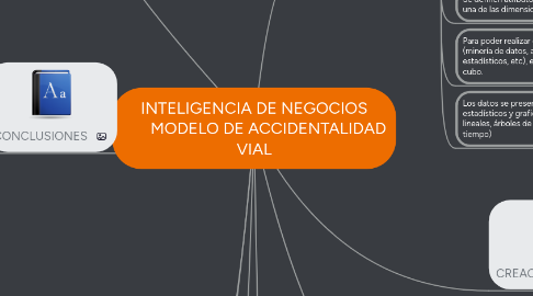 Mind Map: INTELIGENCIA DE NEGOCIOS        MODELO DE ACCIDENTALIDAD VIAL