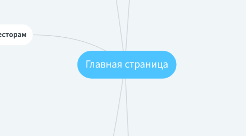 Mind Map: Главная страница