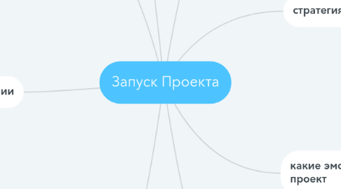 Mind Map: Запуск Проекта