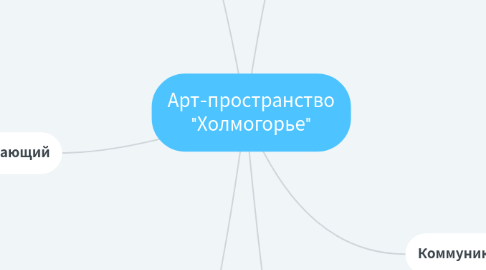 Mind Map: Арт-пространство "Холмогорье"