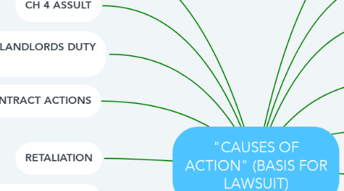 Mind Map: "CAUSES OF ACTION" (BASIS FOR LAWSUIT)