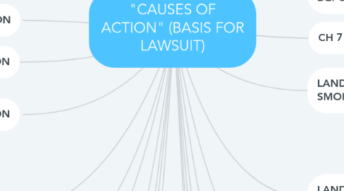 Mind Map: "CAUSES OF ACTION" (BASIS FOR LAWSUIT)