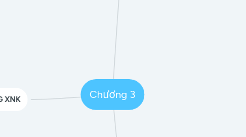 Mind Map: Chương 3