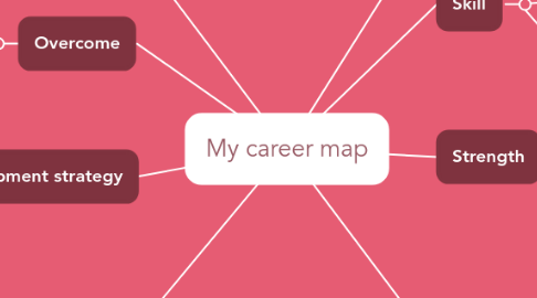 Mind Map: My career map