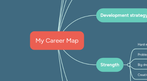Mind Map: My Career Map
