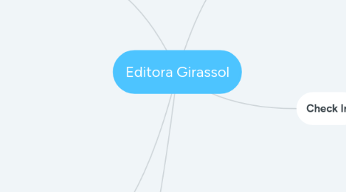 Mind Map: Editora Girassol