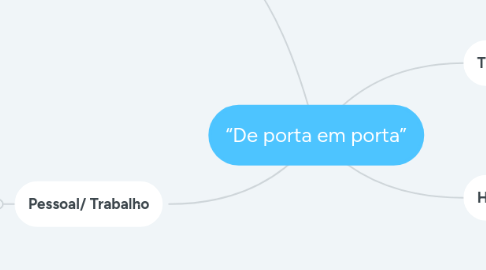 Mind Map: “De porta em porta”