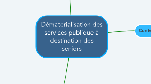 Mind Map: Dématerialisation des services publique à destination des seniors