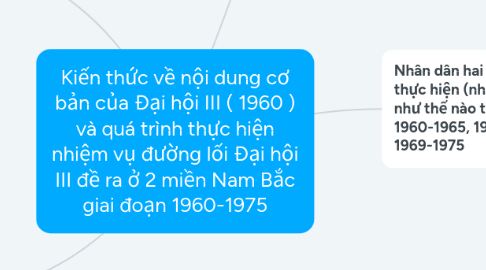 Mind Map: Kiến thức về nội dung cơ bản của Đại hội III ( 1960 ) và quá trình thực hiện nhiệm vụ đường lối Đại hội III đề ra ở 2 miền Nam Bắc giai đoạn 1960-1975