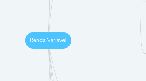 Mind Map: Renda Variável