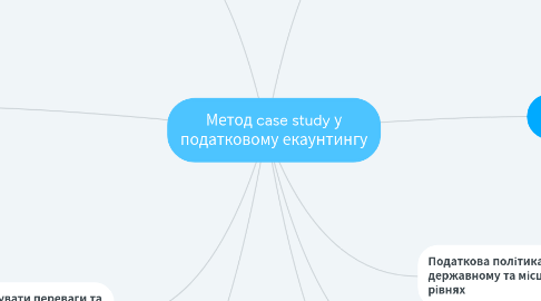 Mind Map: Метод case study у податковому екаунтингу