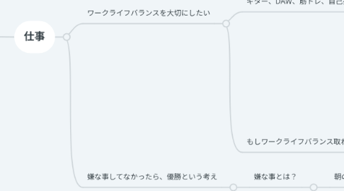 Mind Map: 価値観マップ