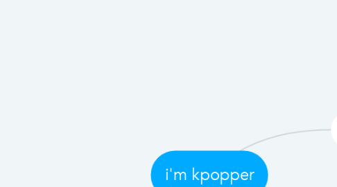 Mind Map: i'm kpopper