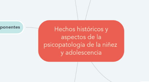 Mind Map: Hechos históricos y aspectos de la psicopatología de la niñez y adolescencia