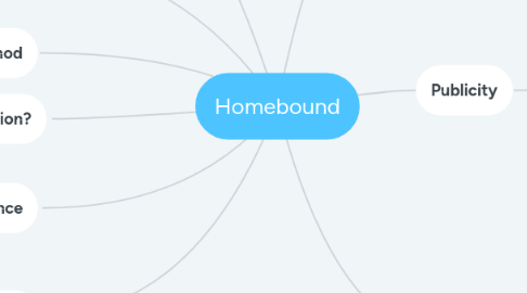 Mind Map: Homebound