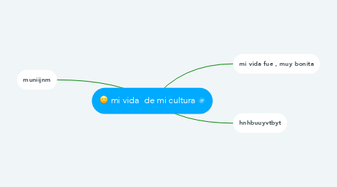 Mind Map: mi vida  de mi cultura