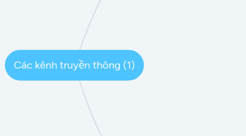 Mind Map: Các kênh truyền thông (1)