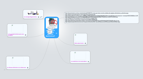 Mind Map: ¿Que seria el mundo sin aparatos electronicos?